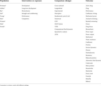 Numerical and experimental methods used to evaluate active drag in swimming: A systematic narrative review